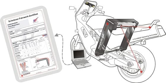 Prinzipskizze des Messsystems mega-m.a.x am Motorrad mit Laptop und Scheibner-Fahrwerk-Zertifikat.